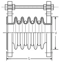 Teflon lined expansion joints